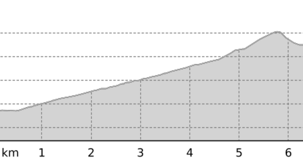 Tschiertschen – Hühnerköpf – Jochalp (oua_21501144_d41f009_profile) Tschiertschen – Hühnerköpf – Jochalp (oua_21501144_d41f009_profile)