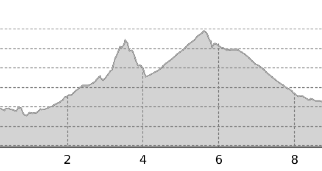 rhiienergie Trail Bonaduz (oua_25240356_715877c_profile) rhiienergie Trail Bonaduz (oua_25240356_715877c_profile)