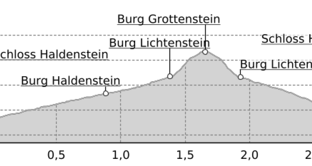 Grottenstein - mystische Burgruine (oua_31358472_73fd20d_profile) Grottenstein - mystische Burgruine (oua_31358472_73fd20d_profile)