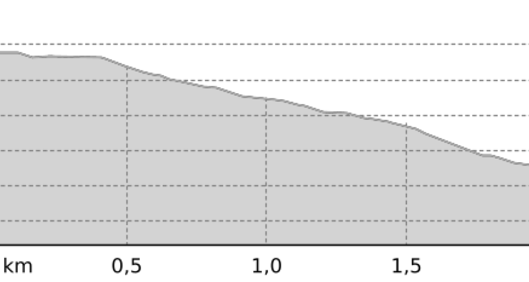 Fürhörnli Trail (oua_45034734_b74b9f8_profile)