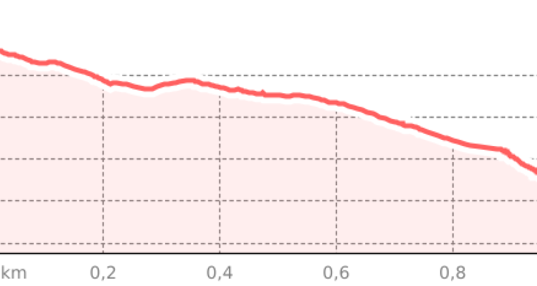 Sand Trail (oua_45034780_d664355_profile)
