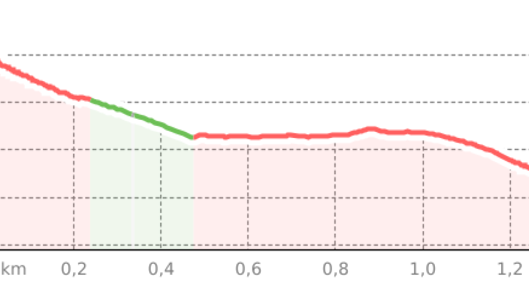 Zig Zag Trail (oua_45034807_2347db4_profile)