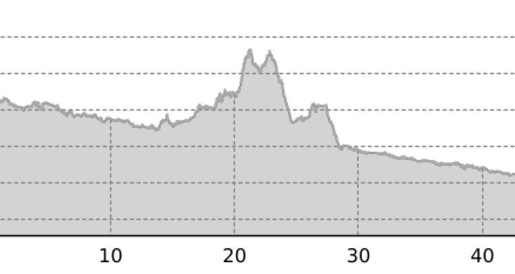 02.03 Rhein-Route Etappe 3 Chur - Buchs (oua_8580518_6124df0_profile) 02.03 Rhein-Route Etappe 3 Chur - Buchs (oua_8580518_6124df0_profile)