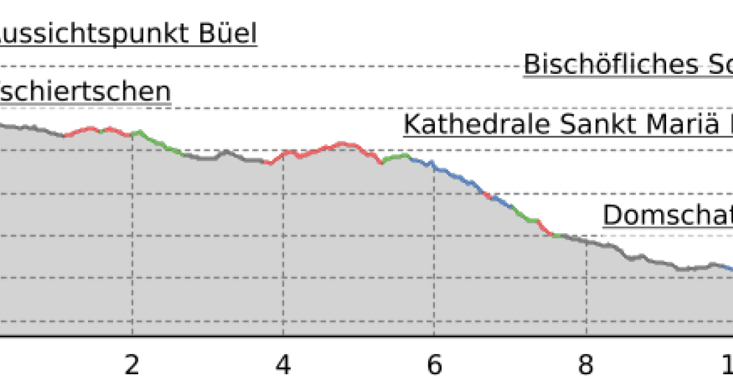 43.11 Tschiertschen - Chur, Jakobsweg Graubünden (oua_9702261_38bc304_profile) 43.11 Tschiertschen - Chur, Jakobsweg Graubünden (oua_9702261_38bc304_profile)