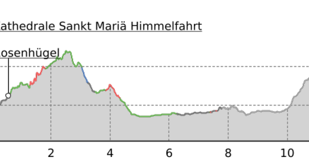 43.12 Chur - Tamins, Jakobsweg Graubünden (oua_9702316_e2802cc_profile) 43.12 Chur - Tamins, Jakobsweg Graubünden (oua_9702316_e2802cc_profile)
