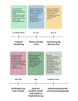 Zeitstrahl der Geschichte von Chur